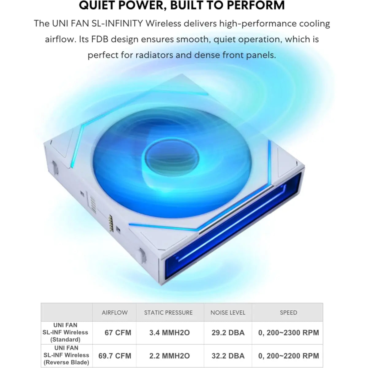 Lian Li UNI Fan SL-Infinity 120mm ARGB - Triple Pack - White - PakByte Computers