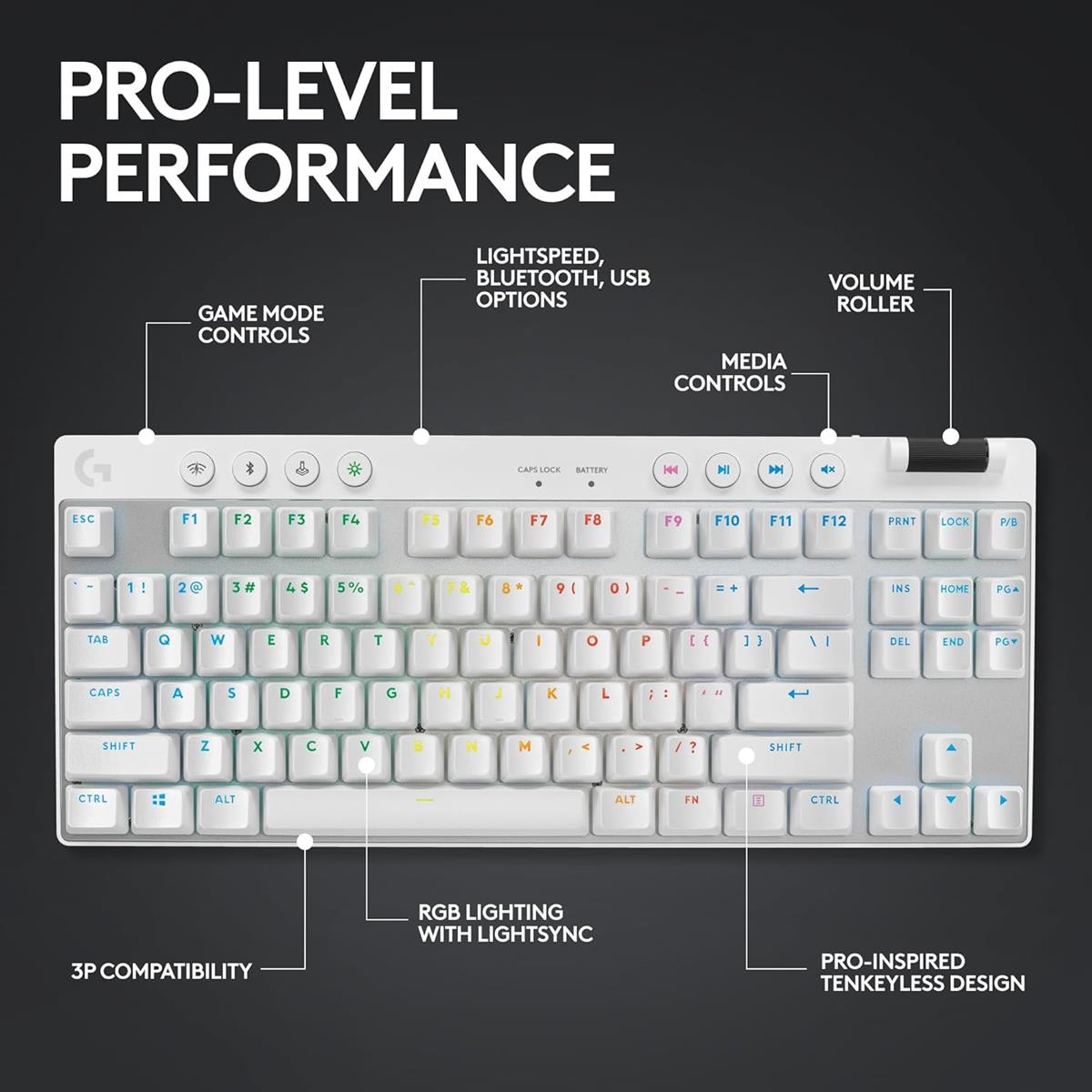 Logitech G Pro X TKL Lightspeed Wireless Mechanical Gaming Keyboard - White
