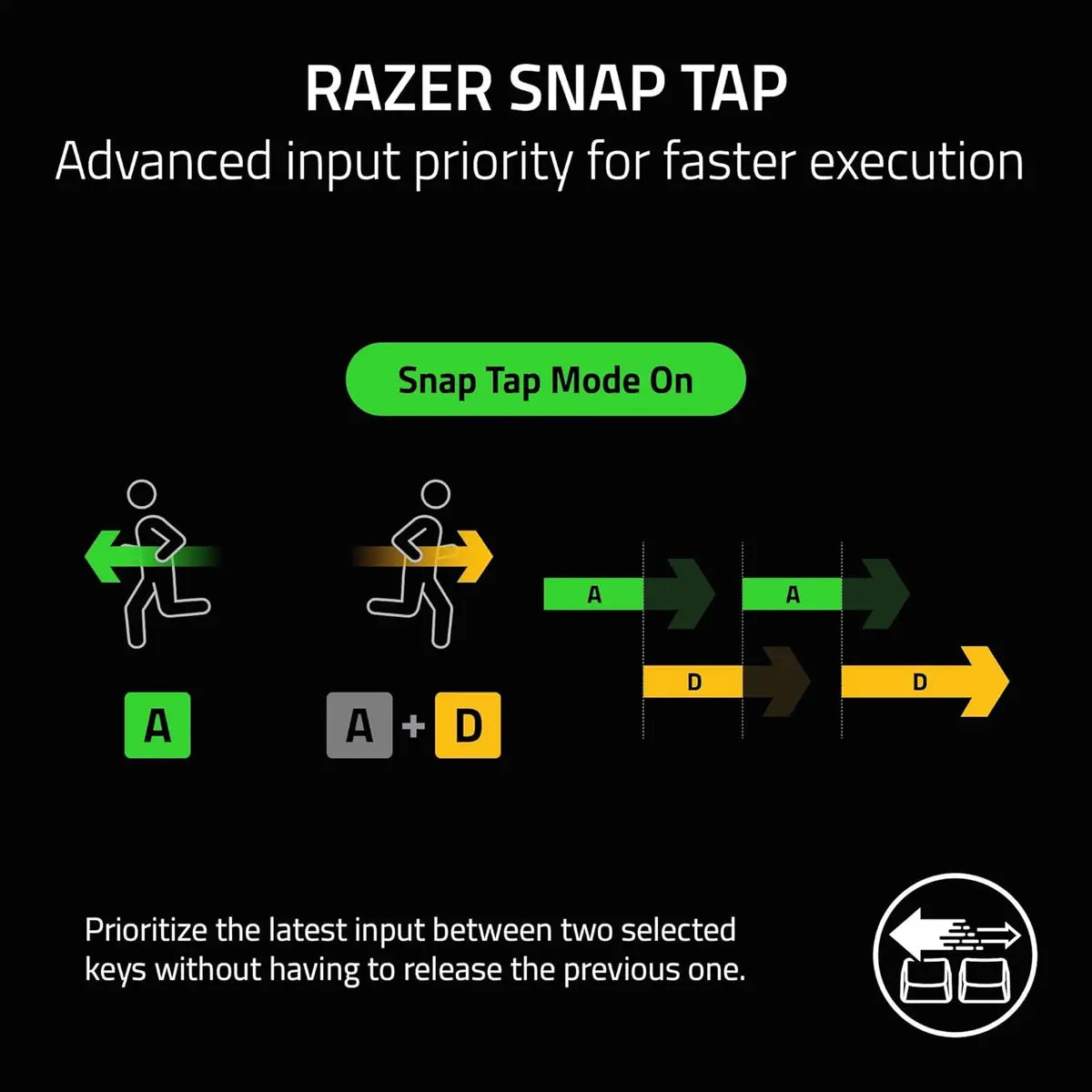Razer BlackWidow V4 Pro Wired Mechanical Gaming Keyboard - Green Switches