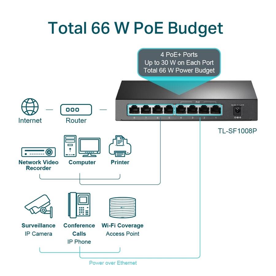 TP-Link TL-SF1008P V7 8-Port 10/100Mbps Desktop Switch with 4-Port PoE+ - PakByte Computers