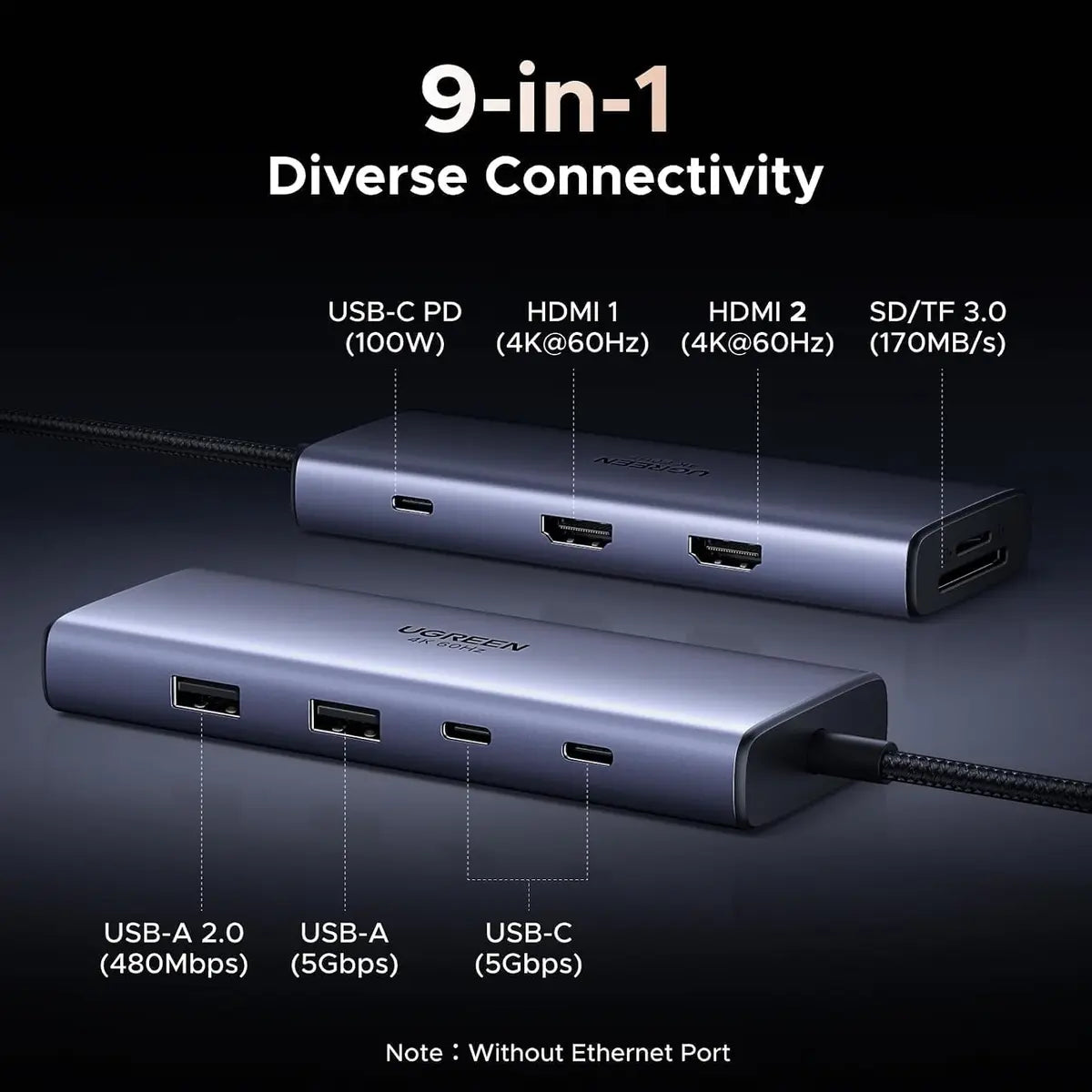 Ugreen 85774 USB-C Docking Station Dual Monitor, 9-in-1 Aluminum Dock