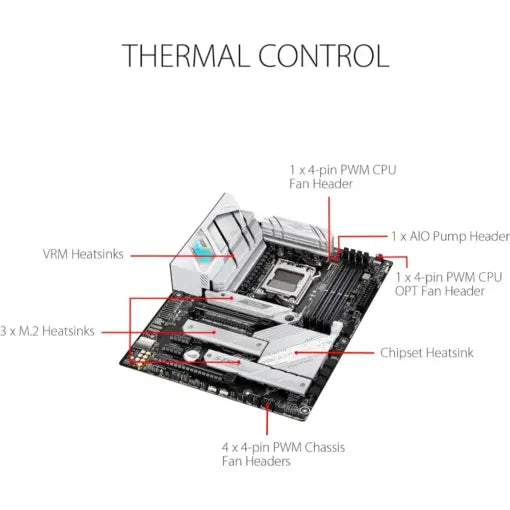 ASUS ROG Strix B650-A Gaming WiFi 6E AM5 (LGA1718) Ryzen 7000 Motherboard - PakByte Computers  