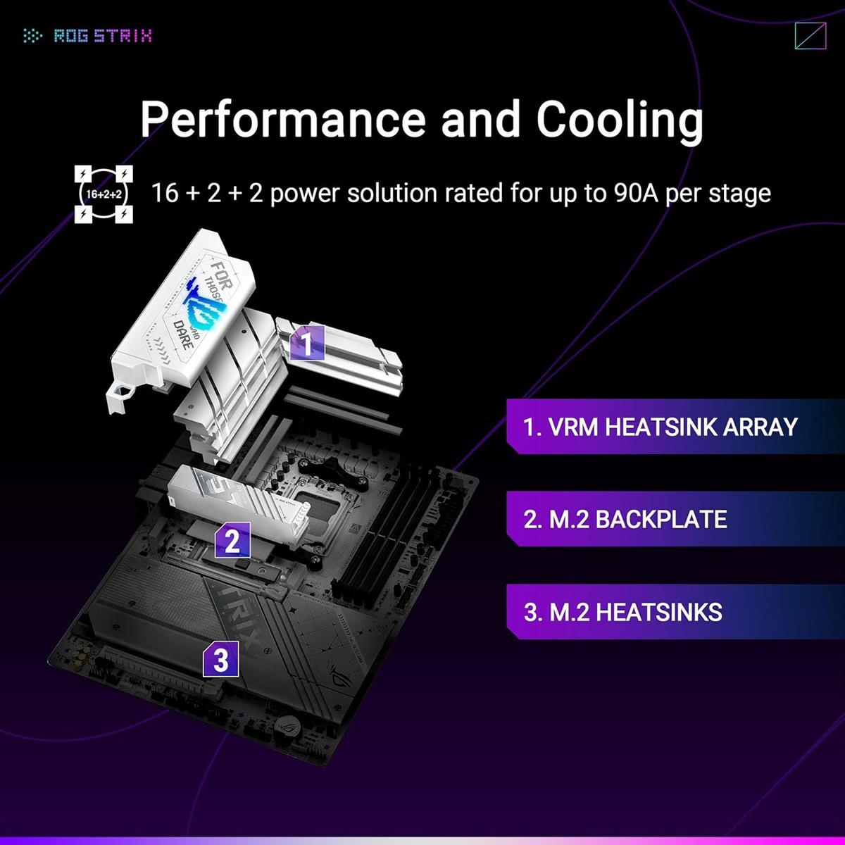 Asus Rog Strix X870-A Gaming WiFi AMD AM5 X870 ATX Motherboard - PakByte Computers  