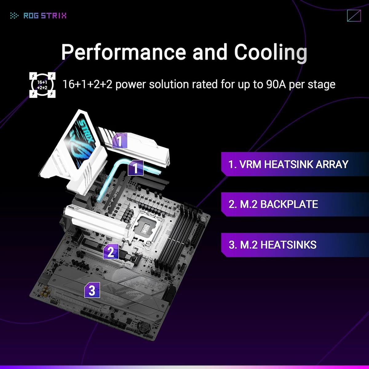 Asus Rog Strix Z890-A Gaming Wifi Z890 LGA 1851 ATX Motherboard - PakByte Computers  