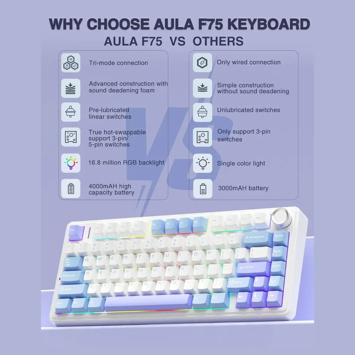 AULA F75 Tri-Mode Mechanical Gaming Keyboard - White/Blue/Purple - Star Vector Switch