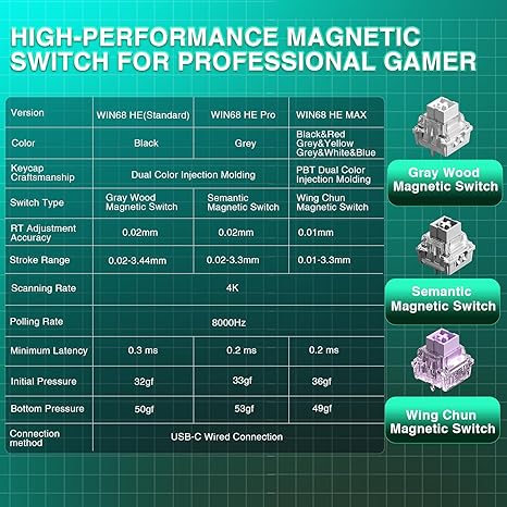 Aula WIN68 HE Max Hall Effect Gaming Keyboard - PakByte Computers  