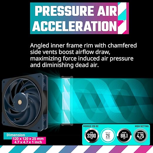 Cooler Master Mobius 120 OC 120mm Case Fan - PakByte Computers 