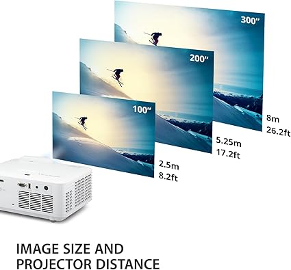 LS740HD VIEWSONIC 3 RD GENERATION LASER PHOSPHOR TECHNOLOGY PROJECTOR - PakByte  