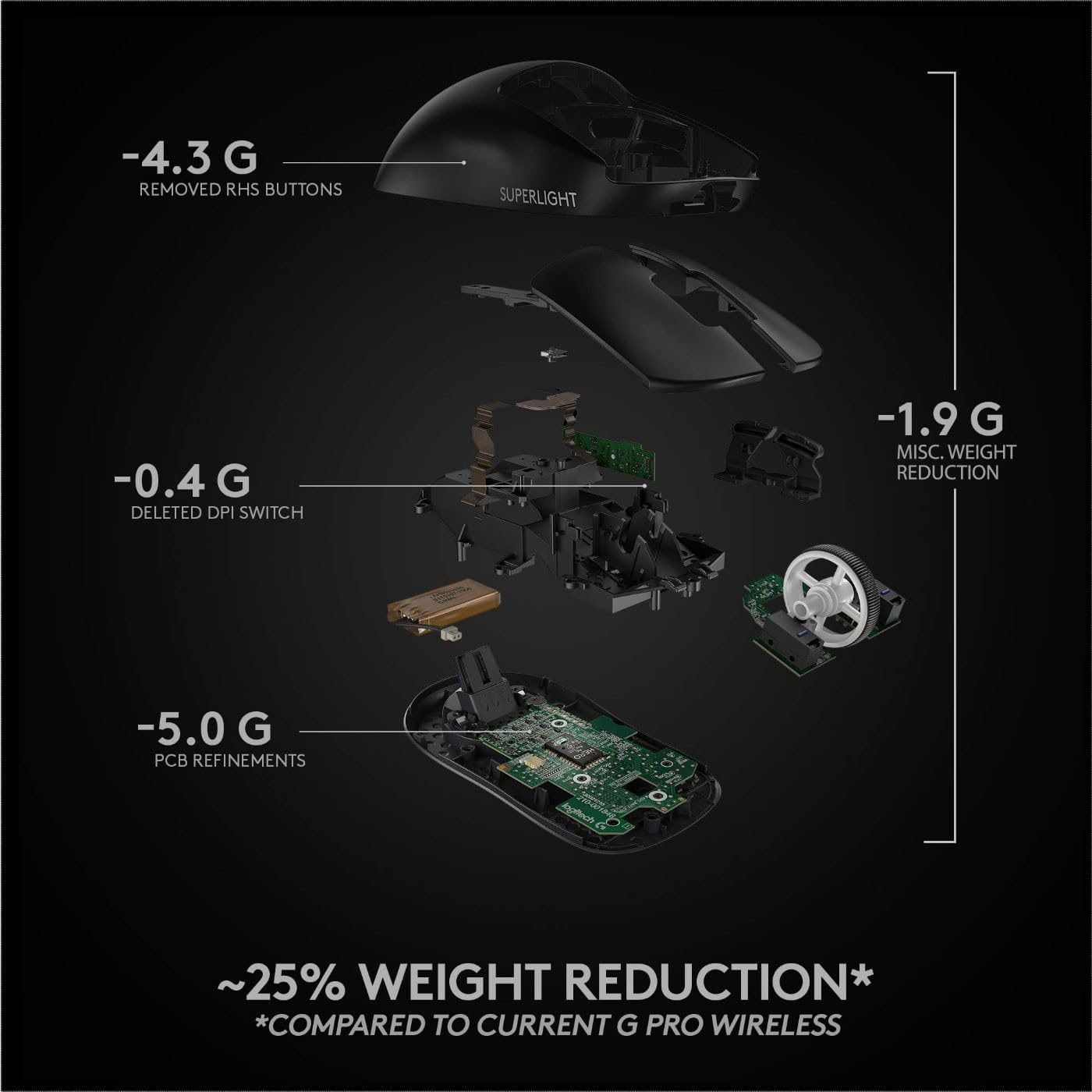 Logitech G PRO X Superlight Wireless Gaming Mouse - Black - PakByte Computers 