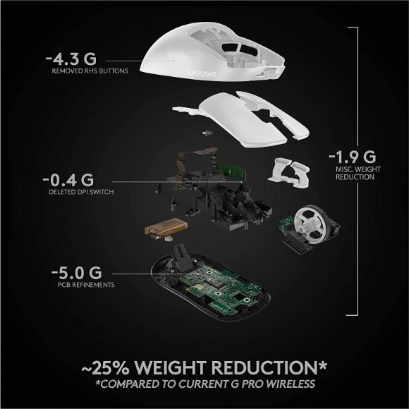 Logitech G PRO X Superlight Wireless Gaming Mouse - White - PakByte Computers 