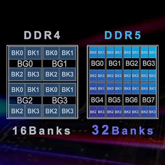 TEAMGROUP Elite DDR5 16GB 4800MHz Desktop Memory - PakByte Computers 