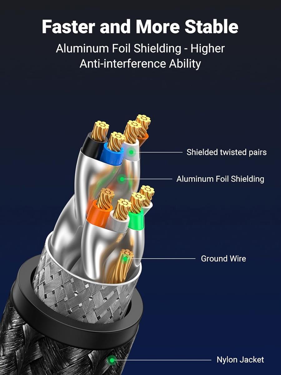 UGREEN CAT8 Shielded Round Braided Cable Modular Plugs 1m - PakByte  