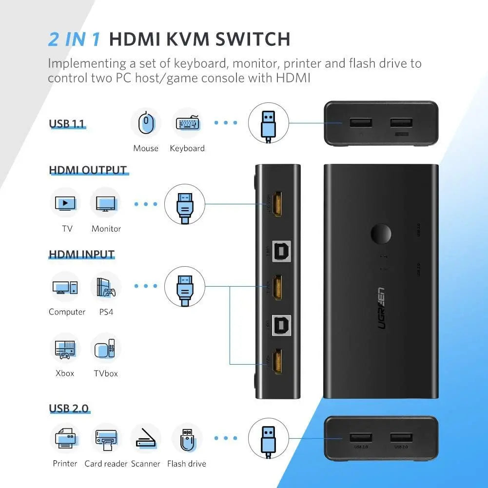 Ugreen 50744 USB HDMI KVM Switch 4K, 2-In-1-Out HDMI Switcher and Extended 4 Ports USB Hub