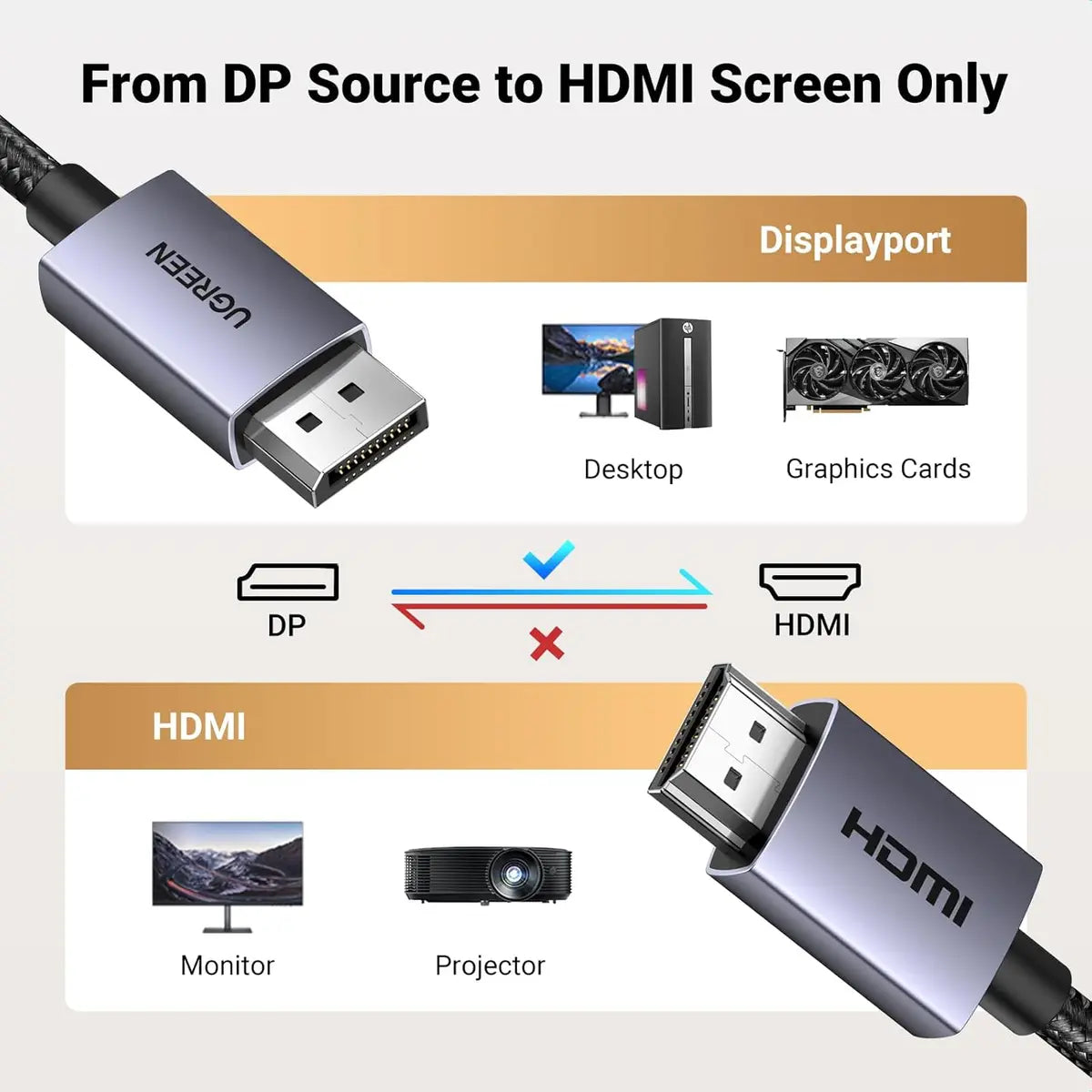 Ugreen 35843 4K DisplayPort to HDMI Cable - 3M