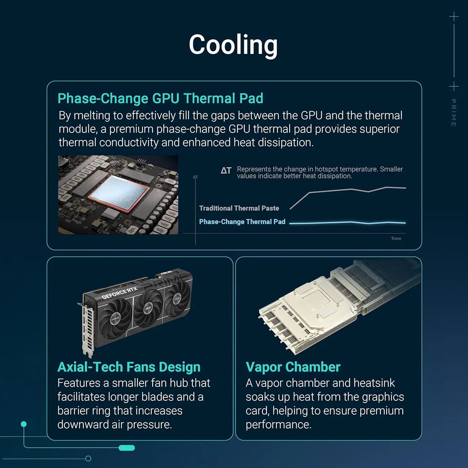 Asus Prime RTX 5080 OC Edition 16GB GDDR7 Graphics Card