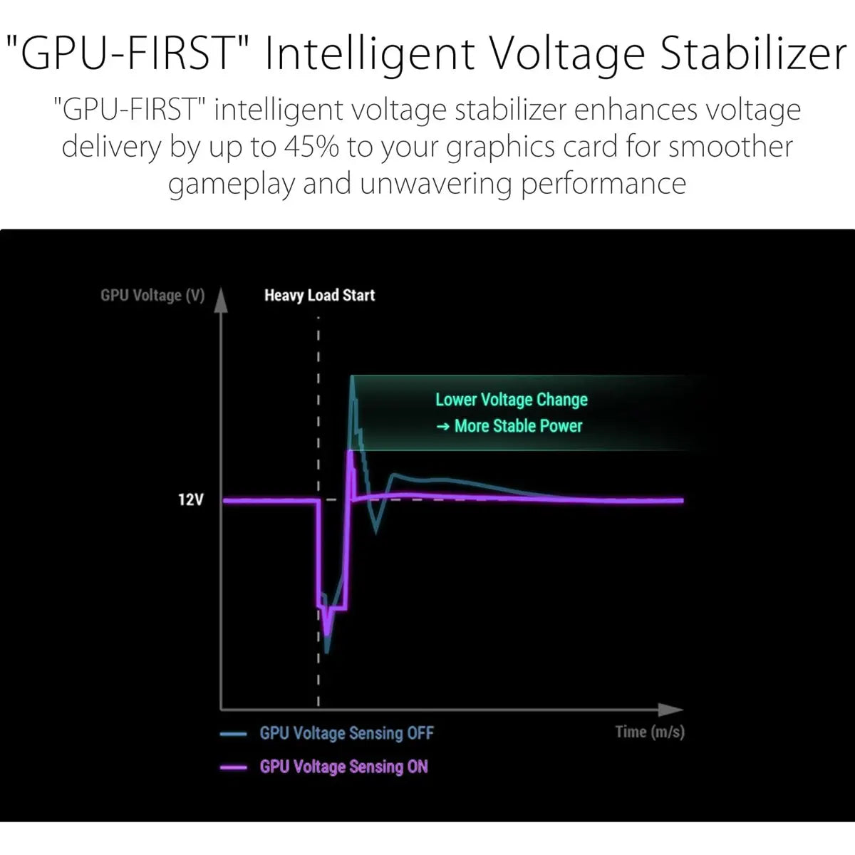 Asus Rog Thor 1000W Platinum III Power Supply - PakByte Computers  