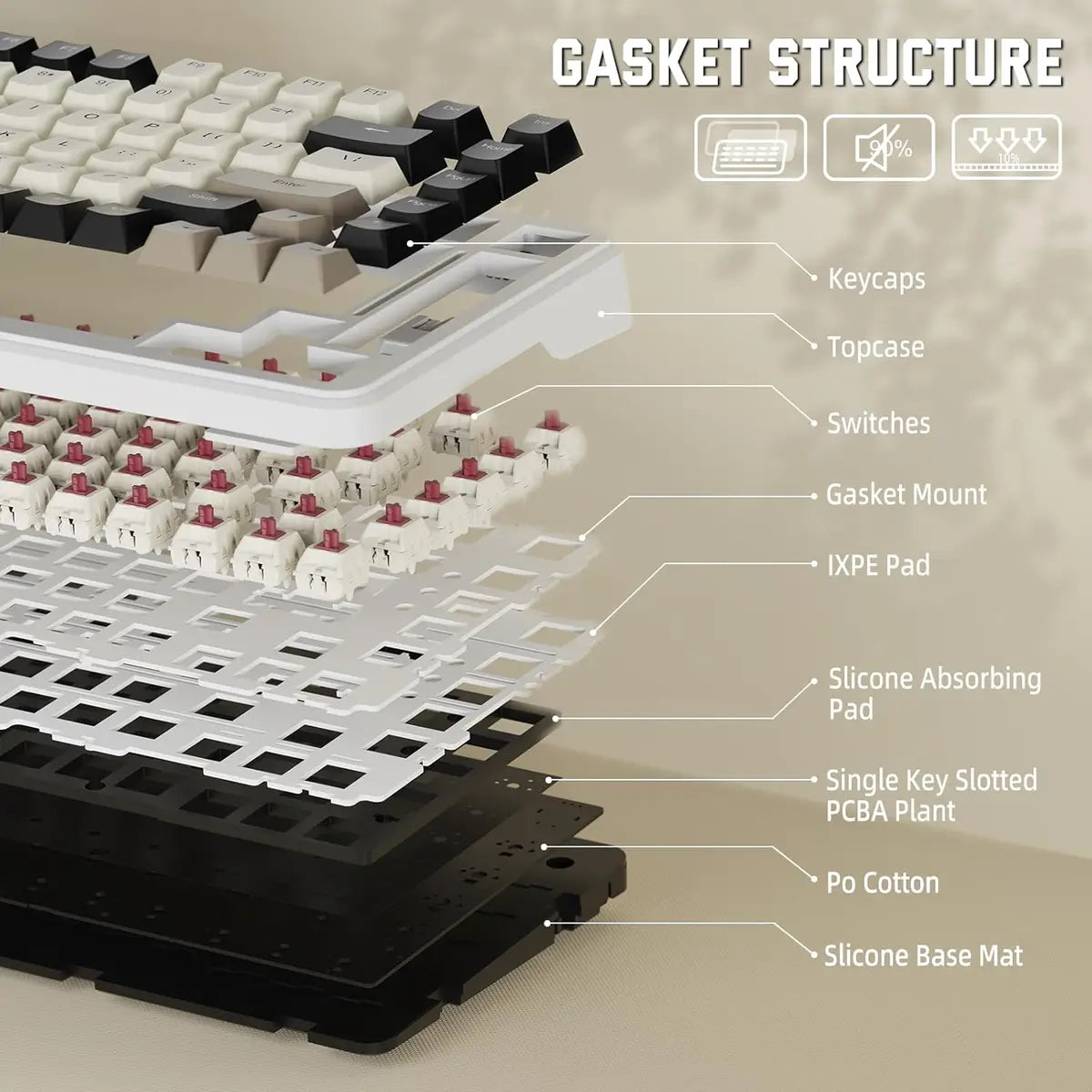 Attack Shark M86 Wireless Mechanical Keyboard - Cheese White