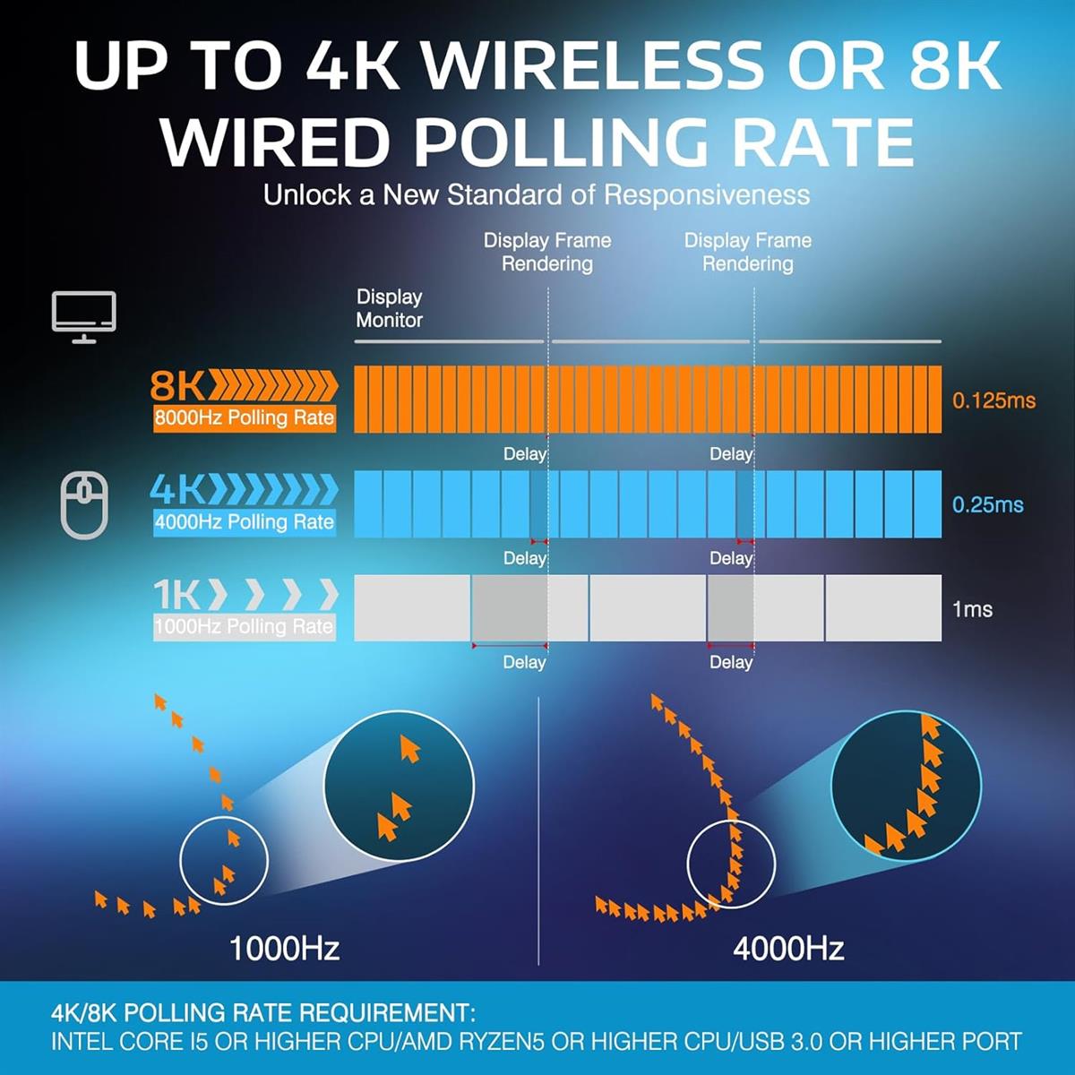 Attack Shark X3 Pro 4K/8K Wireless Gaming Mouse - White - PakByte Computers  