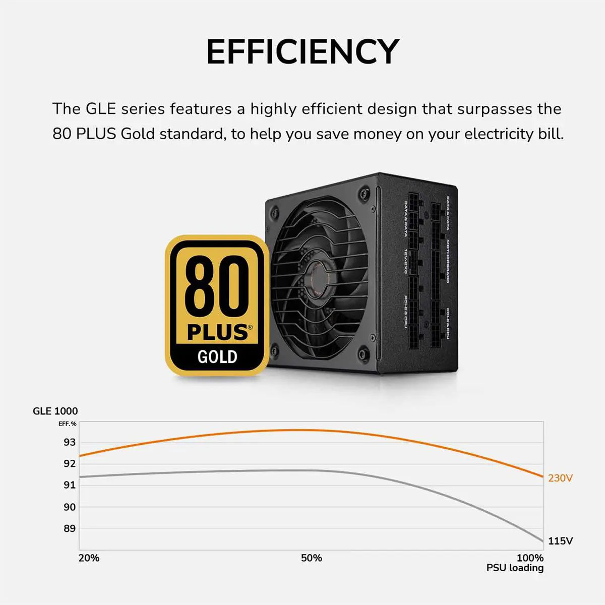 Cougar GLE 1200W Fully Modular Power Supply
