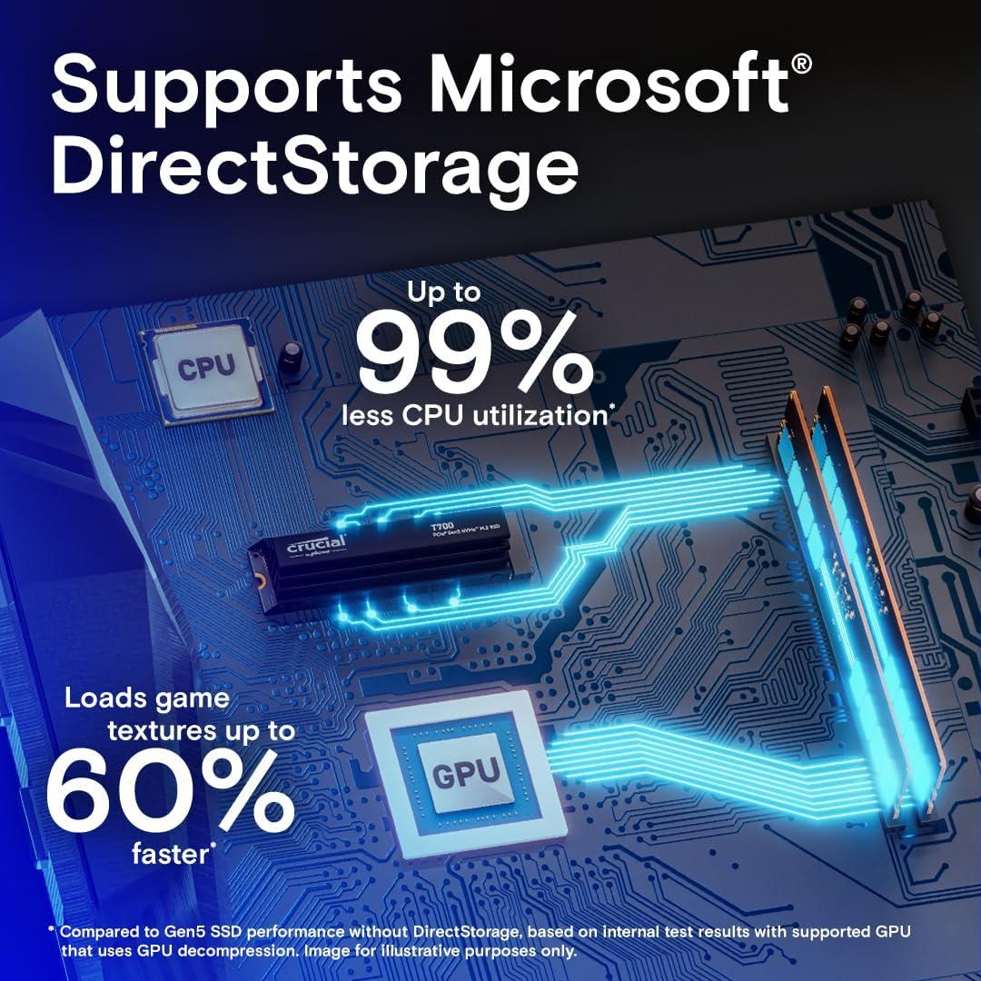 Crucial T700 4TB Gen5 M.2 NVMe SSD with Heatsink