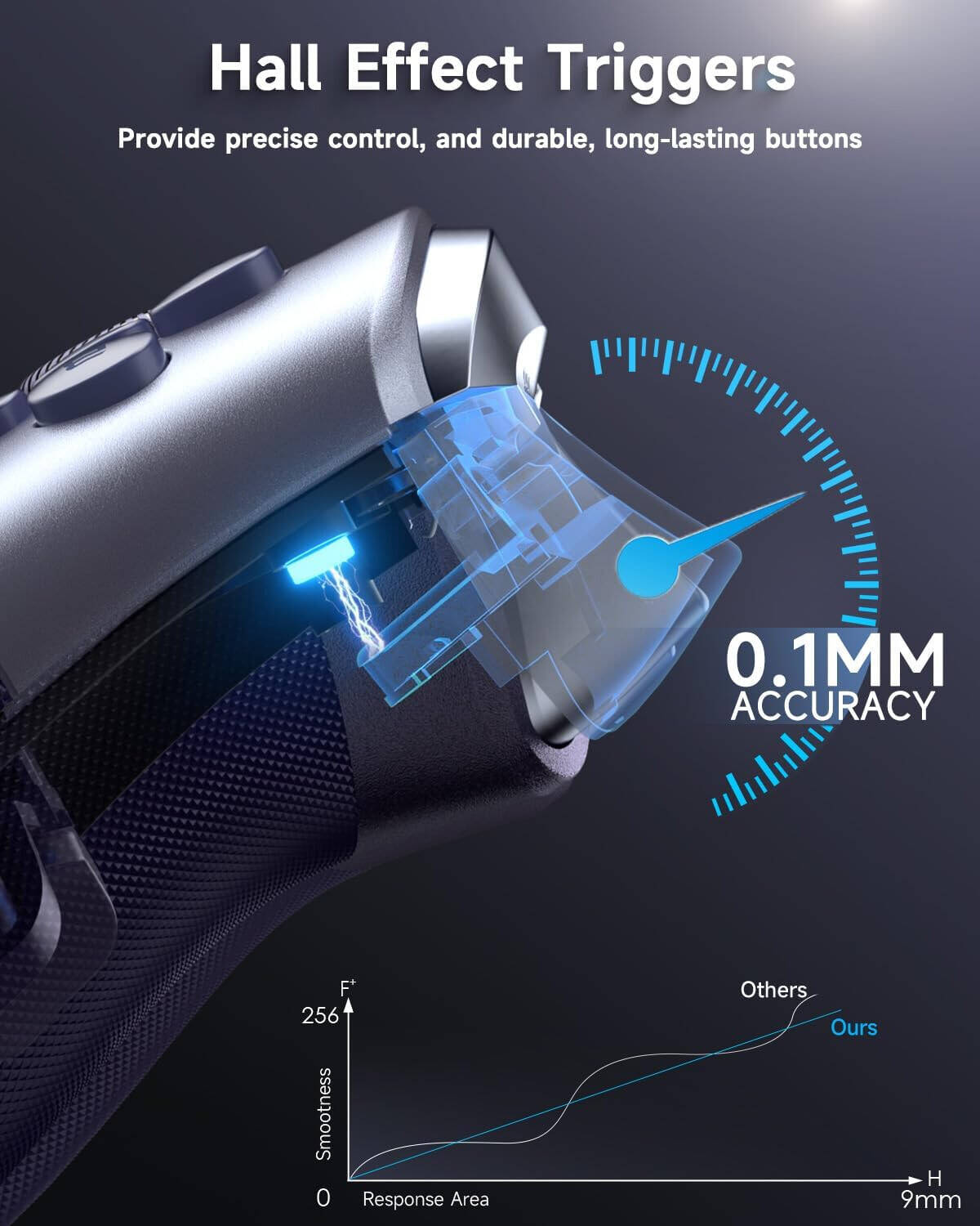 EasySMX X10 Wireless Gaming Controller