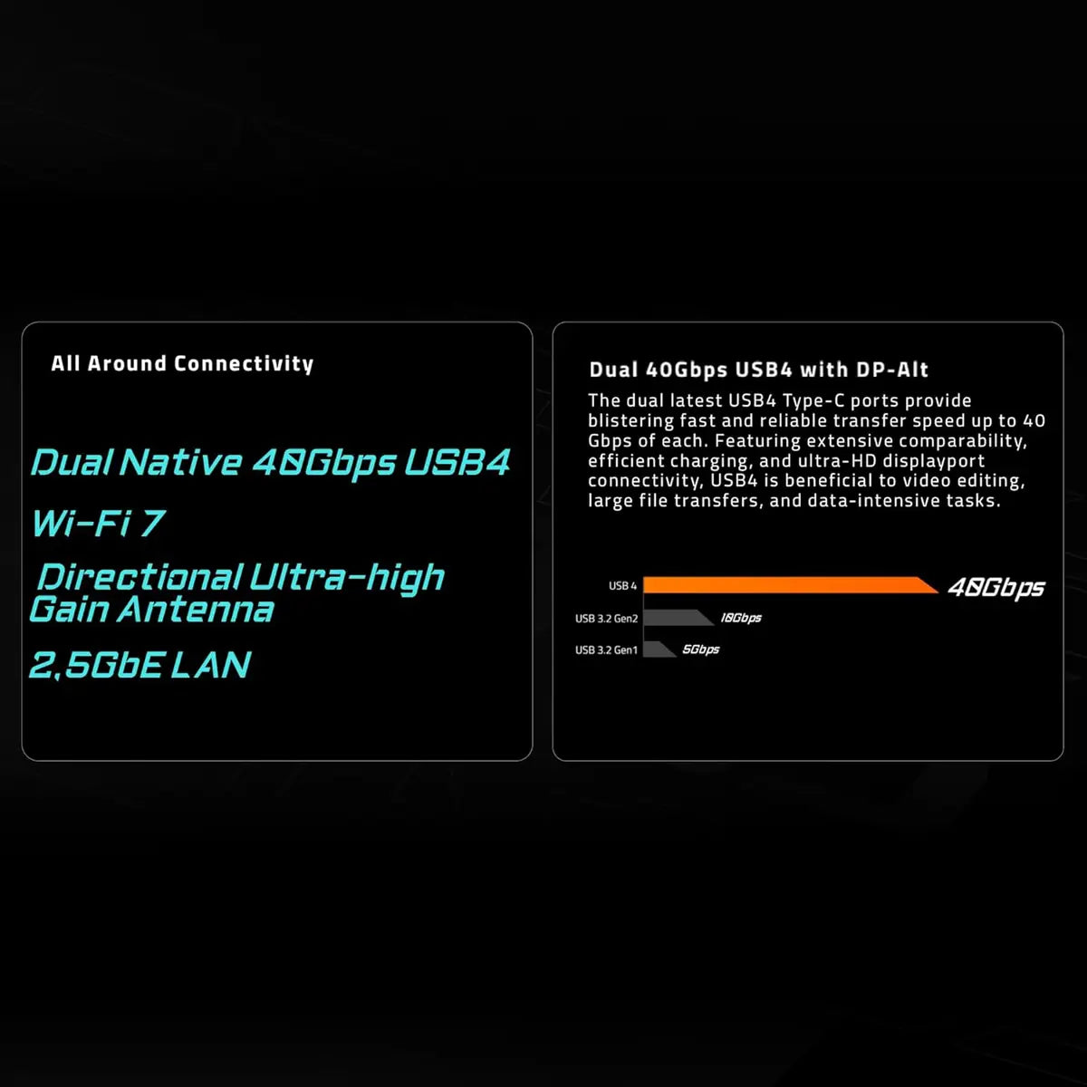 Gigabyte X870 Aorus Elite Wifi7 AMD AM5 LGA 1718 Motherboard