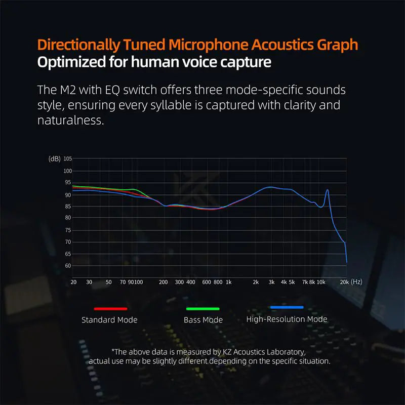 KZ M2 Dual Mic Silver-Plated Type-C Earphone