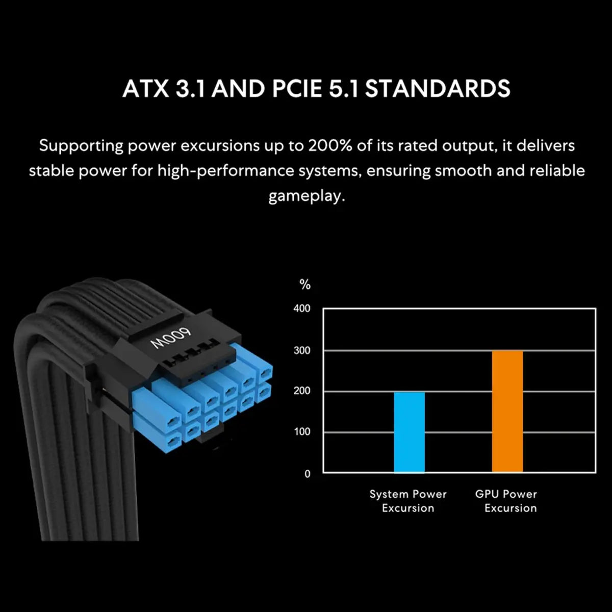 Lian Li SX Platinum 1000W SXP Compact ATX Form Factor Power Supply - Black