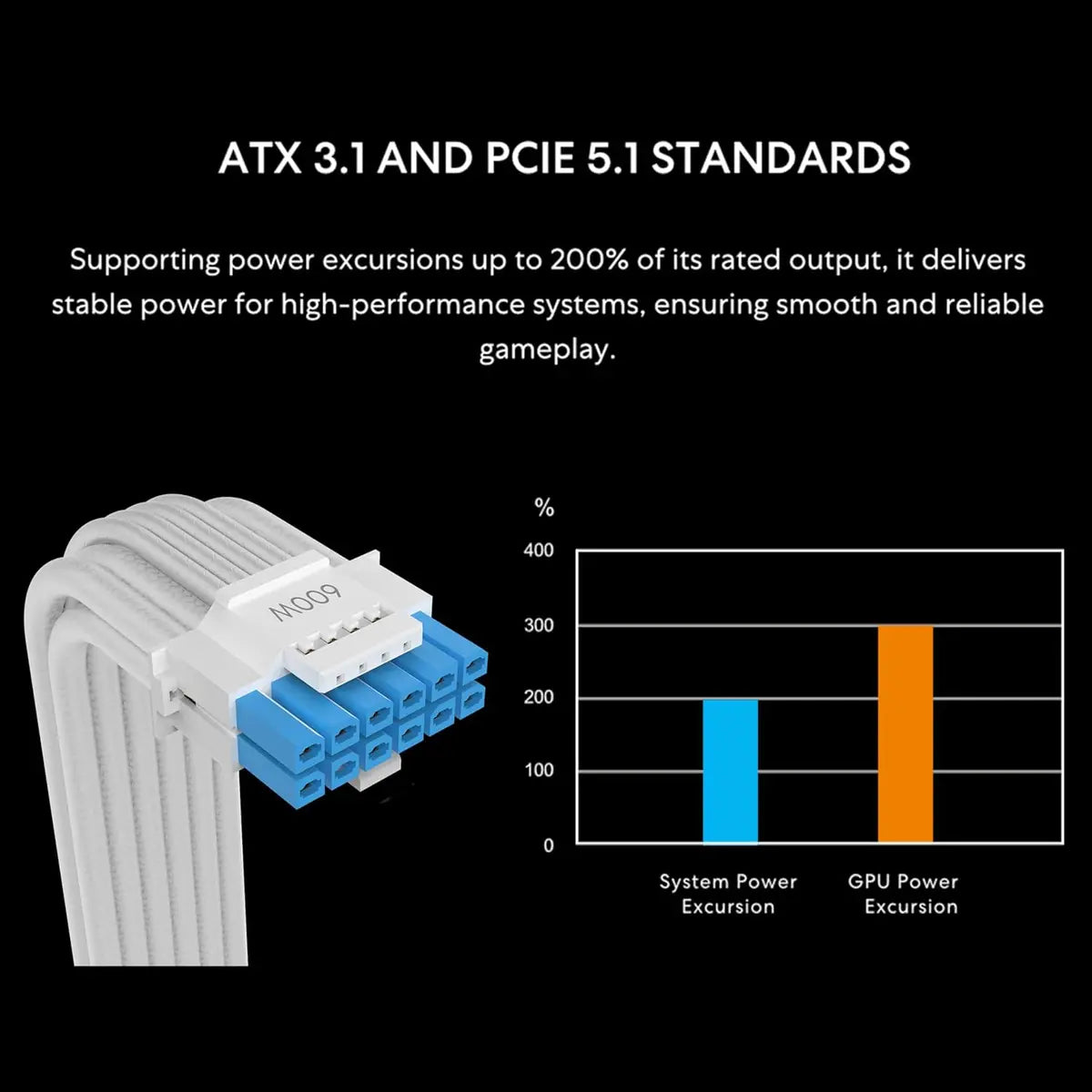 Lian Li SX Platinum 850W SXP Compact ATX Form Factor Power Supply - White