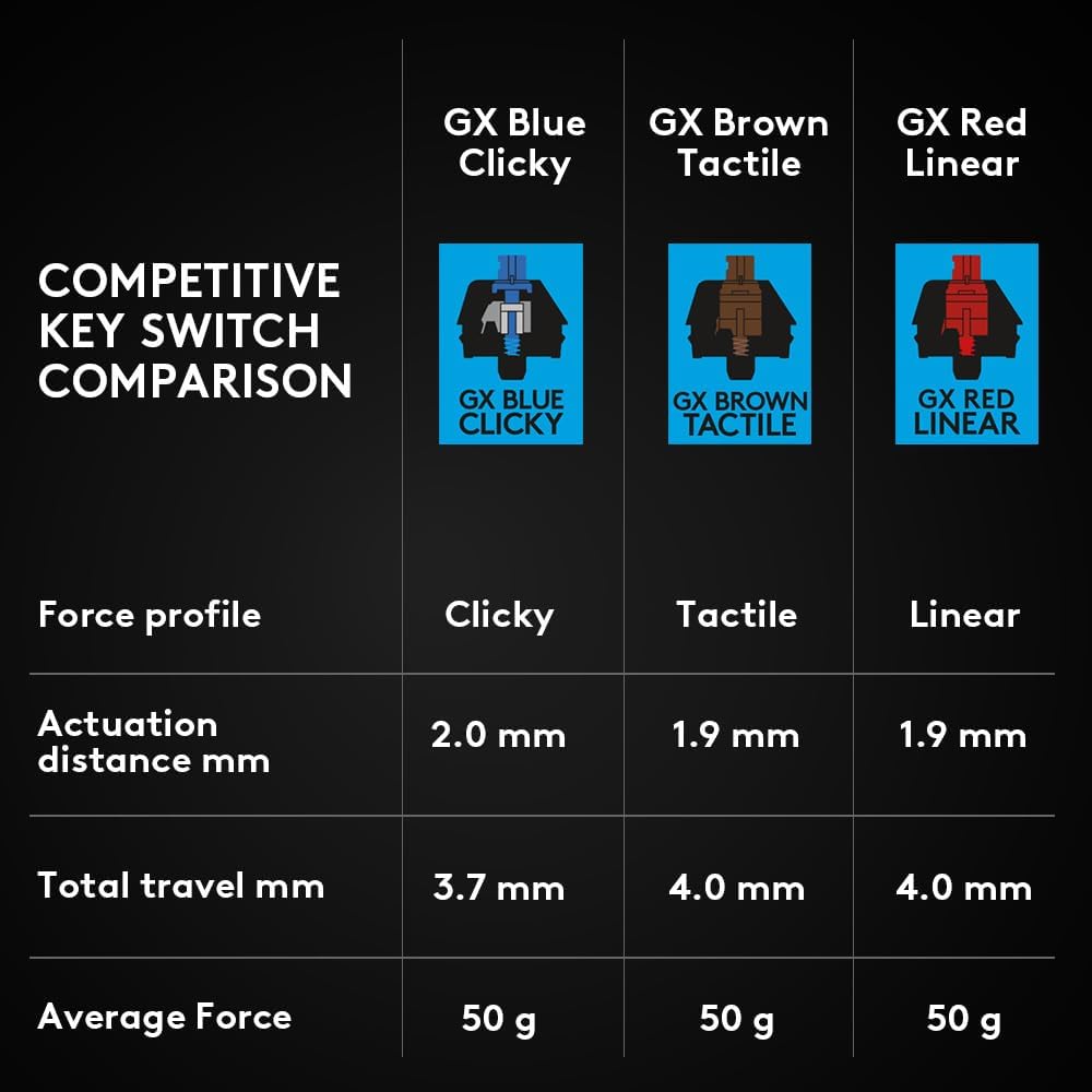 Logitech G PRO TKL Mechanical Gaming Keyboard - 920-009392