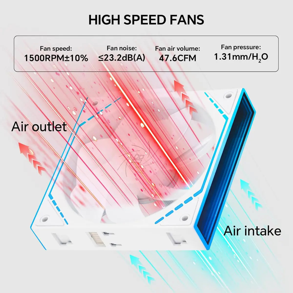 Thermalright TL-M12QRW X3 120mm PC Reverse Blade Case Fans - White