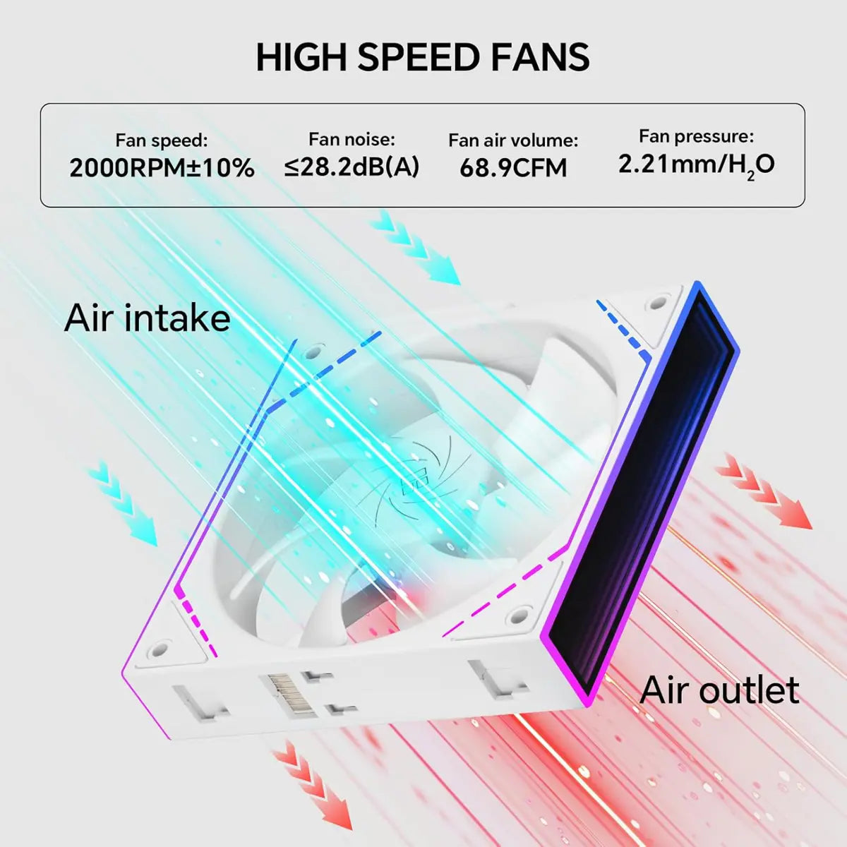 Thermalright TL-M12QW X3 120mm PC Case Cooling Fans, Pack of 3 - White