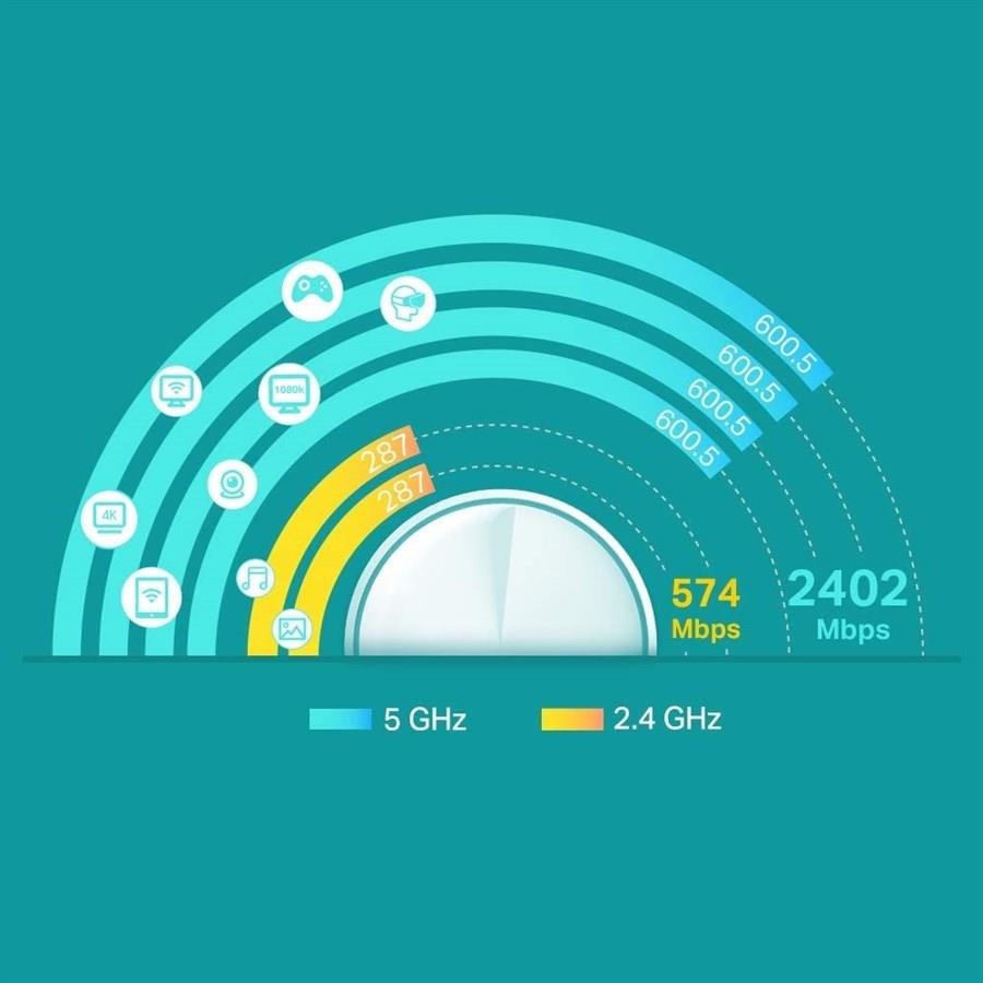 TP-Link Deco X60 AX5400 Whole Home Mesh Wi-Fi 6 System (3 Pack)