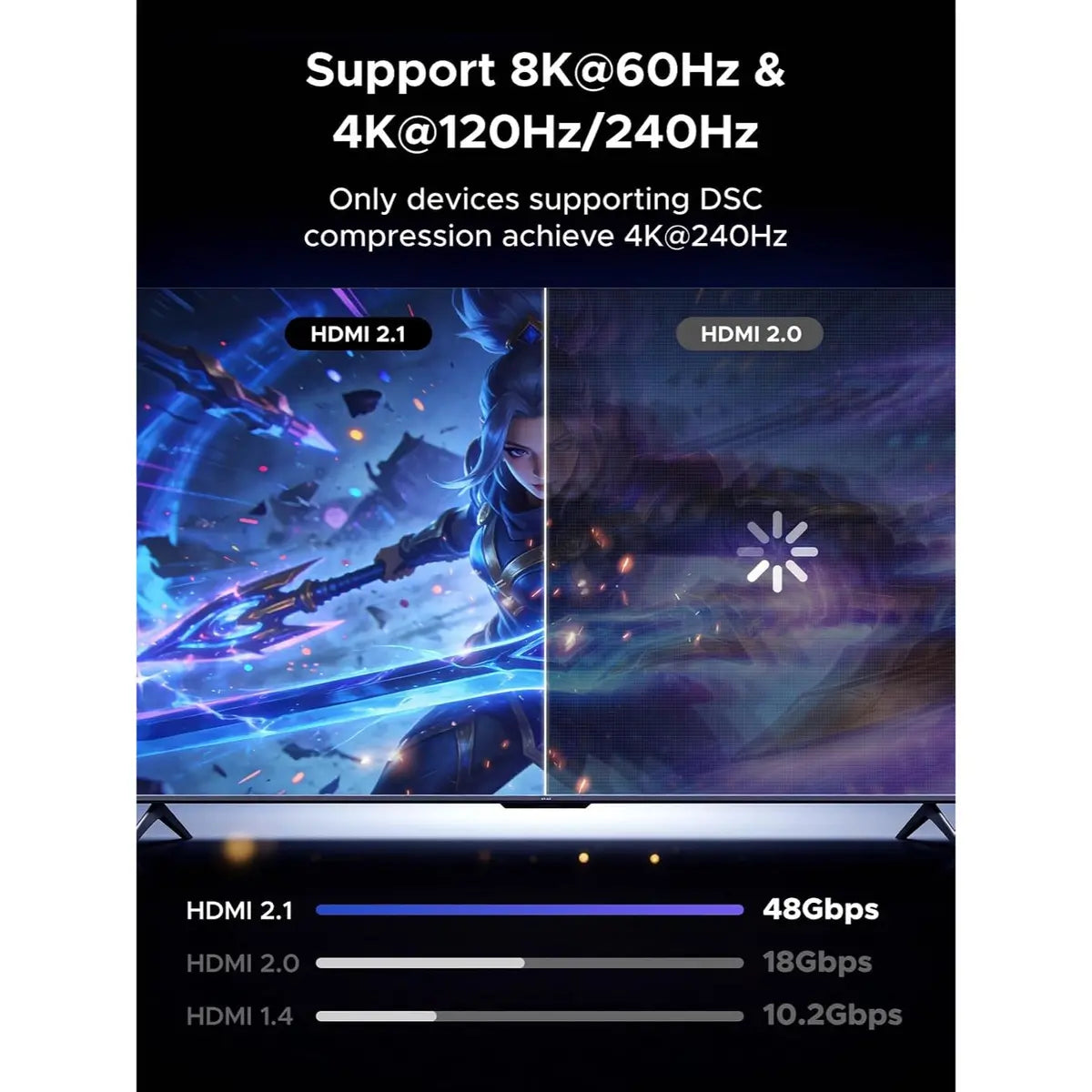Ugreen 10K 8K@60Hz HDMI 2.1 Right Angle Male to Female Adapter