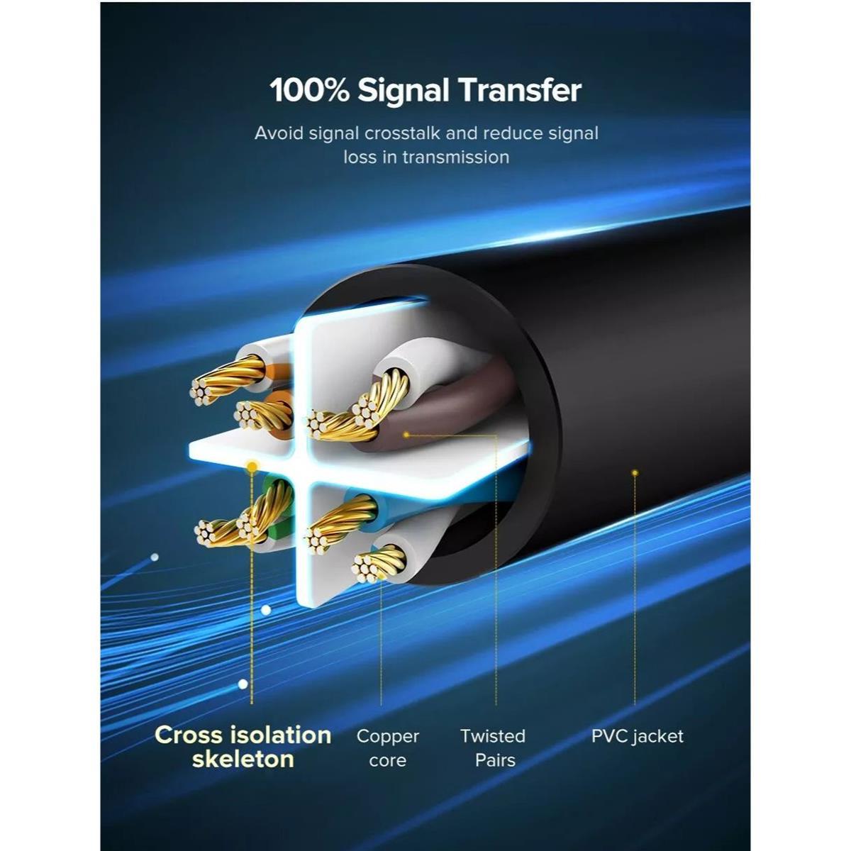 Ugreen 20166 Cat 6 U/UTP Ethernet Lan Cable with Gold-Plated Conductor 20M