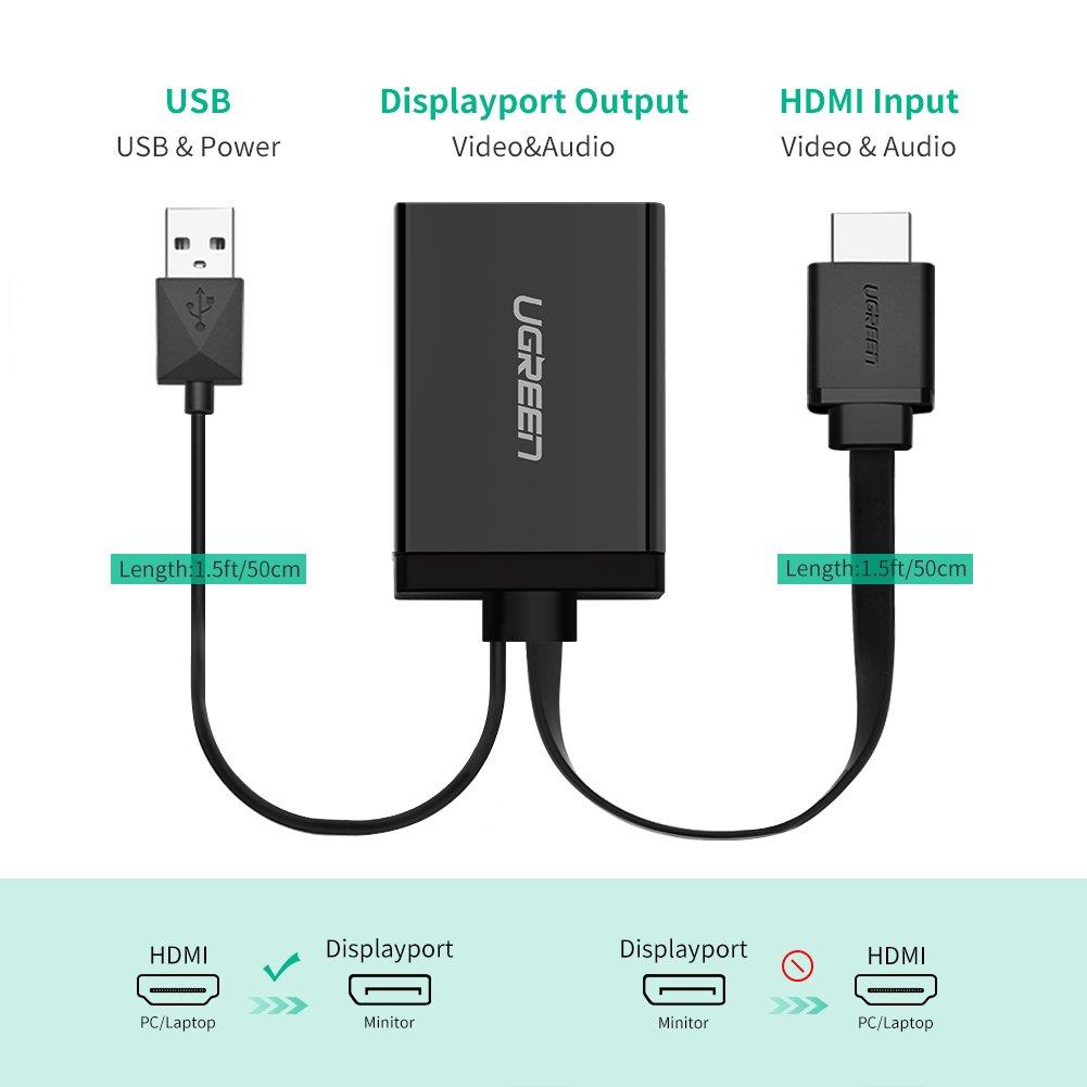Ugreen 40238 HDMI + USB to DisplayPort DP Convertor