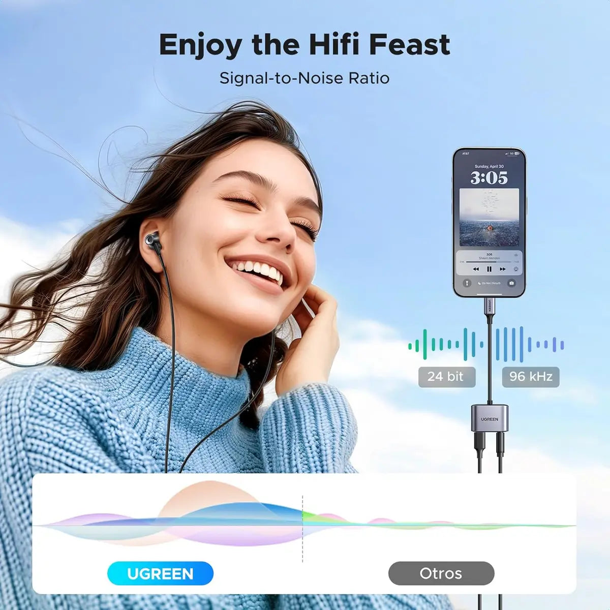 Ugreen 60164 USB-C to 3.5mm Headphone and Charger Adapter