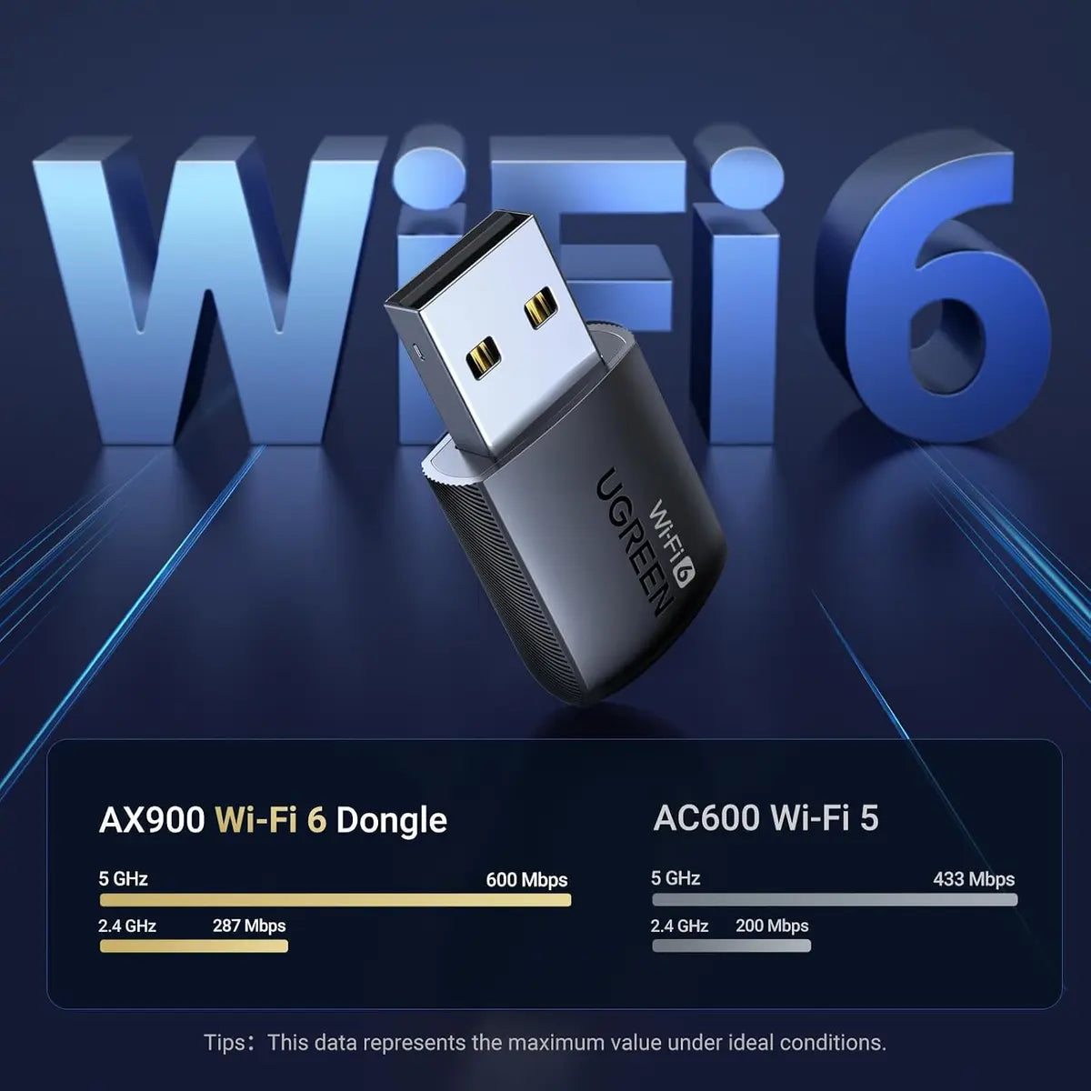 Ugreen WiFi Adapter for Desktop PC, AX900 USB WiFi 6 Adapter